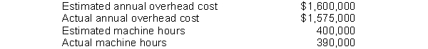 Kimble Company applies overhead on the basis of machine hours. Given the following data, compute overhead applied and the under- or overapplication of overhead for the period:   A)  $1,560,000 applied and $15,000 overapplied B)  $1,600,000 applied and $15,000 overapplied C)  $1,560,000 applied and $15,000 underapplied D)  $1,575,000 applied and neither under-nor overapplied
