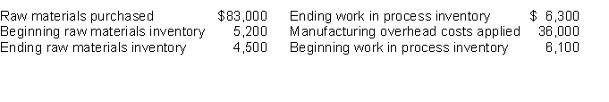 Lando Company reported the following amounts for 2016:    Instructions Calculate the cost of materials used in production