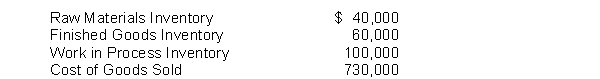 The following amounts were reported by Burke Company before adjusting its immaterial overapplied manufacturing overhead of $8,000.    Instructions Compute what amount Burke will report as cost of goods sold after it disposes of its overapplied overhead.