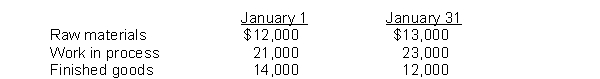The manufacturing operations of Beatly, Inc. had the following balances for the month of January:    Beatly transferred $270,000 of completed goods out of work in process during January. Instructions Compute the cost of goods sold for January.