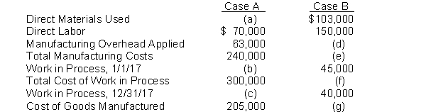 Manufacturing cost data for Dolan Company, which uses a job order cost system, are presented below:    Instructions Indicate the missing amount for each letter. Assume that overhead is applied on the basis of direct labor cost and that the rate is the same for both cases.