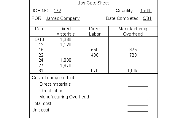 A job cost sheet of Fugate Company is given below.    Instructions (a) Answer the following questions. (1) What is the predetermined manufacturing overhead rate? (2) What are the total cost and the unit cost of the completed job? (b) Prepare the entry to record the completion of the job.