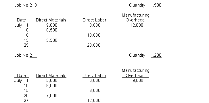 Job cost sheets for Howard Manufacturing are as follows:    Instructions (a) Answer the following questions. 1. What was the balance in Work in Process Inventory on July 1 if these were the only unfinished jobs? 2. What was the predetermined overhead rate in June if overhead was applied on the basis of direct labor cost? 3. If July is the start of a new fiscal year and the overhead rate is 20% higher than in the preceding year, how much overhead should be applied to Job 210 in July? 4. Assuming Job 210 is complete, what is the total and unit cost of the job? 5. Assuming Job 211 is the only unfinished job at July 31, what is the balance in Work in Process Inventory on this date? (b) Journalize the summary entries to record the assignment of costs to the jobs in July. (Note: Make one entry in total for each manufacturing cost element.)