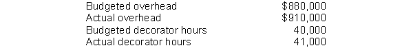 Fancy Decorating uses a job order costing system to collect the costs of its interior decorating business. Each client's consultation is treated as a separate job. Overhead is applied to each job based on the number of decorator hours incurred. Listed below are data for the current year.    The company uses Operating Overhead in place of Manufacturing Overhead. Instructions (a) Compute the predetermined overhead rate. (b) Prepare the entry to apply the overhead for the year. (c) Determine whether the overhead was under - or overapplied and by how much.