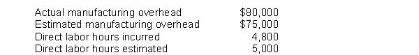 Martin Company applies manufacturing overhead based on direct labor hours. Information concerning manufacturing overhead and labor for the year follows:    Instructions Compute (a) the predetermined overhead rate and (b) the amount of applied manufacturing overhead.