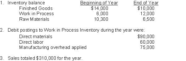 The following information is available for Marks Company at December 31, 2017:    Instructions (a) Prepare a condensed cost of goods manufactured schedule. (b) Prepare an income statement for the year through gross profit.