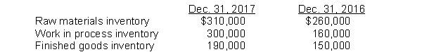 Dolan Company's accounting records reflect the following inventories:   During 2017, $800,000 of raw materials were purchased, direct labor costs amounted to $670,000, and manufacturing overhead incurred was $640,000. The total raw materials available for use during 2017 for Dolan Company is A)  $1,110,000. B)  $660,000. C)  $750,000. D)  $1,060,000.