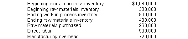 Laflin Company reported the following year-end information:   Laflin Company's cost of goods manufactured for the year is A)  $2,400,000. B)  $2,580,000. C)  $2,220,000. D)  $2,760,000.