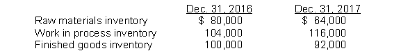 Benson Inc.'s accounting records reflect the following inventories:   During 2017, Benson purchased $1,450,000 of raw materials, incurred direct labor costs of $250,000, and incurred manufacturing overhead totaling $160,000. How much is total manufacturing costs incurred during 2017 for Benson? A)  $1,864,000 B)  $1,876,000 C)  $1,860,000 D)  $1,872,000