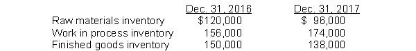 Ogleby Inc.'s accounting records reflect the following inventories:   During 2017, Ogleby purchased $980,000 of raw materials, incurred direct labor costs of $175,000, and incurred manufacturing overhead totaling $224,000. How much is total manufacturing costs incurred during 2017 for Ogleby? A)  $1,385,000 B)  $1,403,000 C)  $1,379,000 D)  $1,415,000