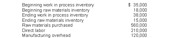 Wasson Company reported the following year-end information:   How much is Wasson's total cost of work in process for the year? A)  $925,000 B)  $893,000 C)  $890,000 D)  $928,000