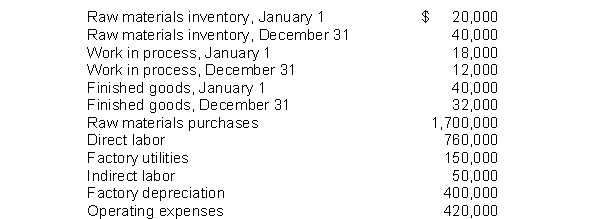 Assuming that the direct materials used are $1,700,000, compute the total manufacturing costs using the following information.   A)  $3,060,000. B)  $3,066,000. C)  $2,860,000. D)  $3,480,000.