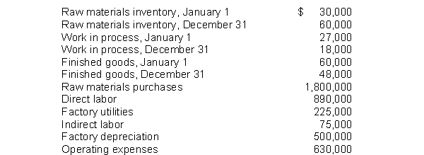 Assuming that the total manufacturing costs are $3,400,000, compute the cost of goods manufactured using the information below.   A)  $3,421,000. B)  $3,391,000. C)  $3,409,000. D)  $3,142,000.