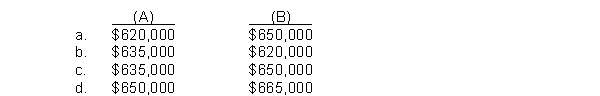 Given the following data for Mehring Company, compute (A) total manufacturing costs and (B) cost of goods manufactured:    