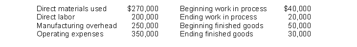 Given the following data for Glennon Company, compute (A) total manufacturing costs and (B) costs of goods manufactured:    