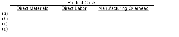 Presented below are Truck Company's monthly manufacturing cost data related to its personal computer products.    Instructions Enter each cost item in the following table, placing an  X  under the appropriate headings.  