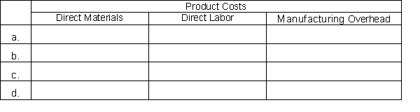 Presented below are Cricket Company's monthly manufacturing cost data related to its personal computer products.    Instructions Enter each cost item in the following table, placing an 'X' under the appropriate headings.  