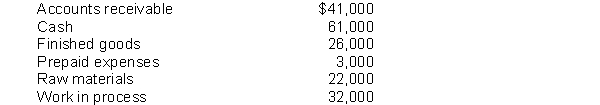In alphabetical order below are current asset items for Sudler Company as of December 31, 2016. Prepare the current assets section of the company's balance sheet as of the same date.  