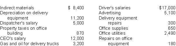 Kwik Delivery Service reports the following costs and expenses in June 2016.    Instructions Determine the total amount of (a) delivery service (product) costs and (b) period costs.