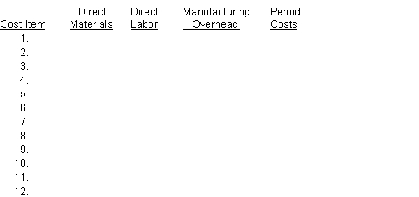 Yates Manufacturing Company incurs the following manufacturing costs and expenses during the month of May. 1. Assembly line wages 2. Raw materials used directly in product 3. Depreciation on office equipment 4. Property taxes on factory building 5. Rent on factory building 6. Sales commissions 7. Depreciation on factory equipment 8. Factory utilities 9. Wages for factory maintenance workers 10. Advertising 11. Indirect materials used in production 12. Factory manager's salary Instructions Complete the following matrix by placing an X mark under the appropriate headings.  