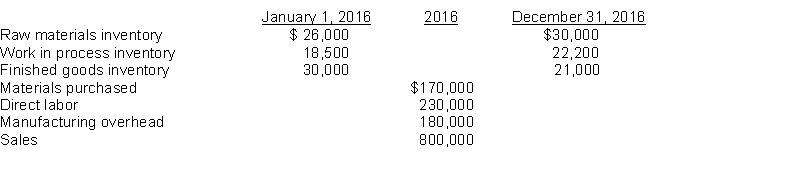 The following information is available for Elliot Company.    Instructions (a) Compute cost of goods manufactured. (b) Prepare an income statement through gross profit.