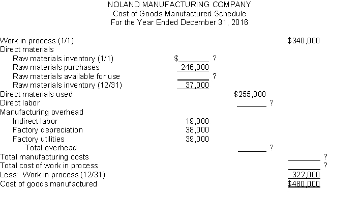 Fill in the missing information on the cost of goods manufactured schedule of Noland Manufacturing Company:  
