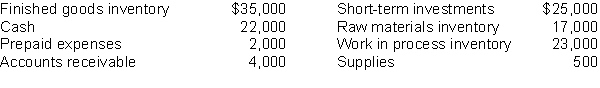 Listed below are current asset items for Lester Company at December 31, 2016.    Instructions Prepare the current assets section of the balance sheet. (Include a complete heading.)