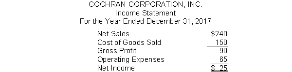 Cochran Corporation, Inc. has the following income statement (in millions) :   Using vertical analysis, what percentage is assigned to cost of goods sold? A)  37% B)  63% C)  100% D)  50%