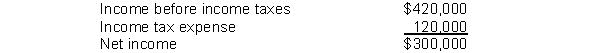 Aps Company reported the following on its income statement:   An analysis of the income statement revealed that interest expense was $60,000. Aps Company's times interest earned was A)  6 times. B)  9 times. C)  8 times. D)  5 times.