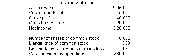 The following information pertains to Unique Company. Assume that all balance sheet amounts represent both average and ending balance figures. Assume that all sales were on credit.     What is the current ratio for this company? A)  1.42 B)  0.80 C)  1.16 D)  0.60