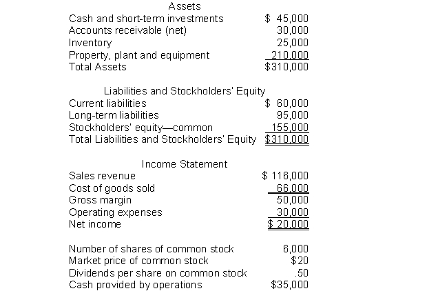 The following information pertains to Blue Flower Company. Assume that all balance sheet amounts represent both average and ending balance figures. Assume that all sales were on credit.   What is the accounts receivable turnover for this company? A)  2.2 times B)  4.4 times C)  7.7 times D)  3.9 times
