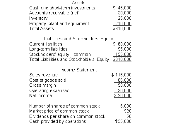 The following information pertains to Blue Flower Company. Assume that all balance sheet amounts represent both average and ending balance figures. Assume that all sales were on credit.   What is the inventory turnover for this company? A)  2.6 times B)  4.6 times C)  5.3 times D)  0.38 time
