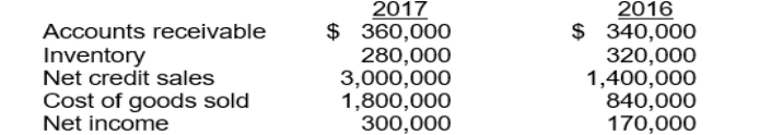 The following information is available for Patterson Company:   The inventory turnover for 2017 is A)  6.4 times. B)  6.0 times. C)  5.6 times. D)  3.0 times.
