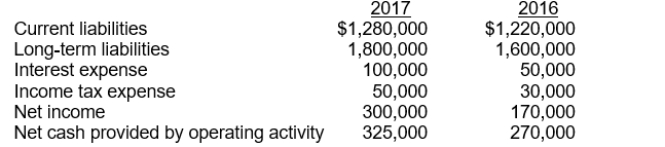 The following amounts were taken from the financial statements of R.Dodd Company:   The times interest earned for 2017 is A)  3.0 times. B)  3.5 times. C)  4.0 times. D)  4.5 times.