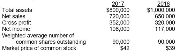 The following amounts were taken from the financial statements of Ando Company:   The return on assets for 2017 is A)  14%. B)  12%. C)  11%. D)  6%.
