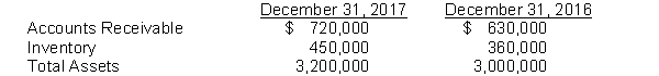 Using the following selected items from the comparative balance sheet of Kato Company, illustrate horizontal and vertical analysis.  