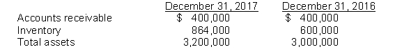 Using these data from the comparative balance sheet of K. Leen Company, perform vertical analysis.  