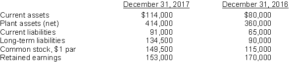 Here is financial information for Valdez Express Inc.    Instructions Prepare a schedule showing a horizontal analysis for 2017 using 2016 as the base year.