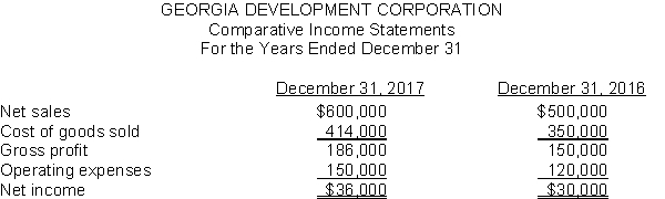 Here are the comparative income statements of Georgia Development Corporation.    Instructions (a) Prepare a horizontal analysis of the income statement data for Georgia Development Corporation using 2016 as a base. (Show the amounts of increase of decrease.) (b) Prepare a vertical analysis of the income statement data for Georgia Development Corporation for both years.