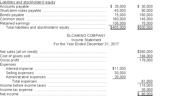 The financial statements of Elcamino Company appear below:    Additional information:  a. Cash dividends of $50,000 were declared and paid on common stock in 2017. b. Weighted-average number of shares of common stock outstanding during 2017 was 50,000 shares. c. Market price of common stock on December 31, 2017, was $16 per share. d. Net cash provided by operating activities for 2017 was $70,000. Instructions Using the financial statements and additional information, compute the following ratios for the Lewis Company for 2017. Show all computations.  