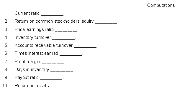 The financial statements of Elcamino Company appear below:    Additional information:  a. Cash dividends of $50,000 were declared and paid on common stock in 2017. b. Weighted-average number of shares of common stock outstanding during 2017 was 50,000 shares. c. Market price of common stock on December 31, 2017, was $16 per share. d. Net cash provided by operating activities for 2017 was $70,000. Instructions Using the financial statements and additional information, compute the following ratios for the Lewis Company for 2017. Show all computations.  
