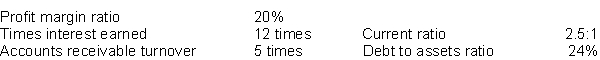 The following ratios have been computed for Southern Company for 2017.    The 2017 financial statements for Southern Company with missing information follows:        Instructions Use the above ratios and information from the Southern Company financial statements to fill in the missing information on the financial statements. Follow the sequence indicated. Show computations that support your answers.