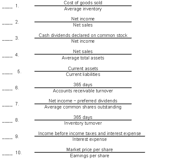 Match the ratios with their formulas by entering the appropriate letter in the space provided. A. Current ratio  B. Price-earnings ratio  C. Profit margin  D. Asset turnover  E. Earnings per share  F. Times interest earned G. Inventory turnover H. Average collection period I. Days in inventory J. Payout ratio  