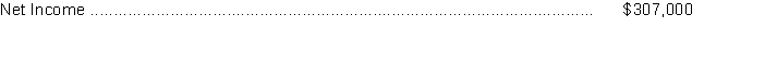 Doctor Company prepared the tabulation below at December 31, 2017.    Adjustments to reconcile net income to net cash provided by operating activities:    Instructions Show how each item should be reported in the statement of cash flows. Use parentheses for deductions.
