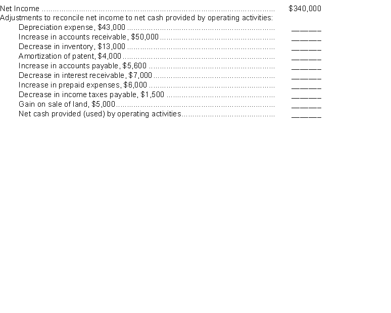 Towson Company prepared the tabulation below at December 31, 2017.    Instructions Show how each item should be reported in the statement of cash flows. Use parentheses for deductions.