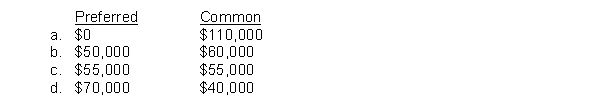 Township, Inc. has 10,000 shares of 5%, $100 par value, noncumulative preferred stock and 100,000 shares of $1 par value common stock outstanding at December 31, 2017, and December 31, 2018. The board of directors declared and paid a $50,000 dividend in 2017. In 2018, $110,000 of dividends are declared and paid. What are the dividends received by the preferred and common shareholders in 2018?  
