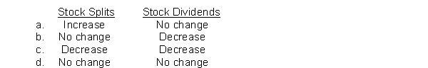 Stock dividends and stock splits have the following effects on retained earnings:  