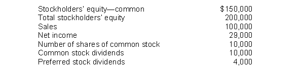 Assume that all balance sheet amounts for Marley Company represent average balance figures.   What is the return on common stockholders' equity for Marley? A)  19.3% B)  16.7% C)  12.5% D)  10.0%