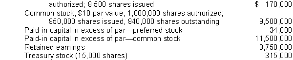 Vega Corporation's December 31, 2018 balance sheet showed the following: 8% preferred stock, $20 par value, cumulative, 10,000 shares   Vega's total stockholders' equity was A)  $24,669,000. B)  $24,690,000. C)  $25,269,000. D)  $24,639,000.