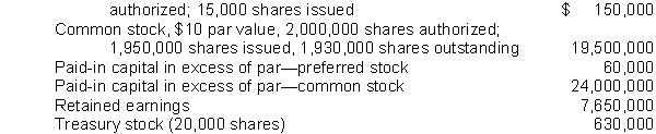 Rouse Corporation's December 31, 2018 balance sheet showed the following: 8% preferred stock, $10 par value, cumulative, 20,000 shares   Rouse's total stockholders' equity was A)  $51,990,000. B)  $43,710,000. C)  $51,360,000. D)  $50,730,000.